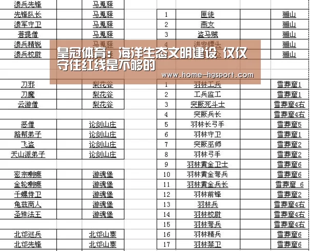 皇冠体育:海洋生态文明建设 仅仅守住红线是不够的(图1) 皇冠体育官网